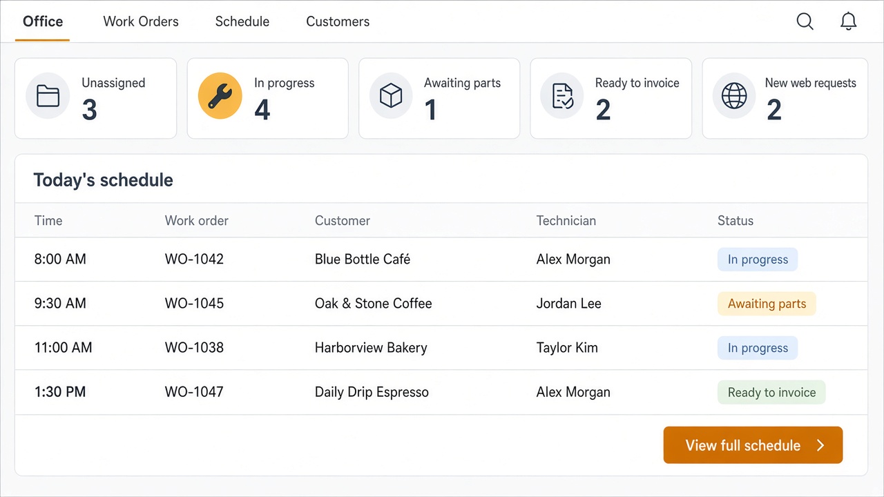 Office dashboard of a customer relationship manager, with today's jobs and status counts
